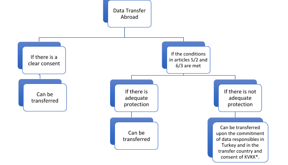 Personal Data Protection Policy